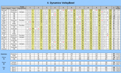 boxscore_volleybowl_2k8.png