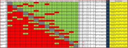 3-2-1-0-punktetabelle